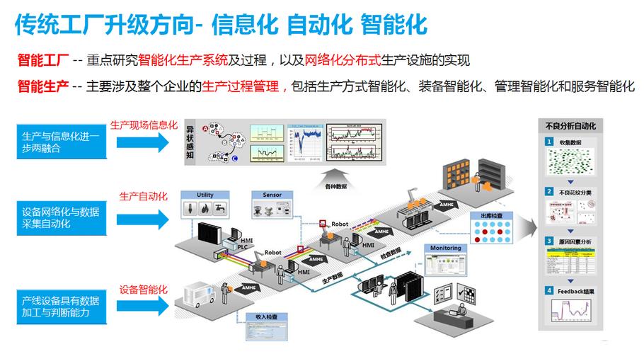 mes工厂管理系统报价那家好, 上海湘珞电子科技有限公司产品服务